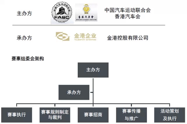 港京拉力賽30周年紀(jì)念活動6.jpg