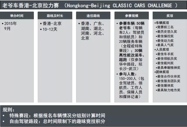 港京拉力賽30周年紀(jì)念活動8.jpg