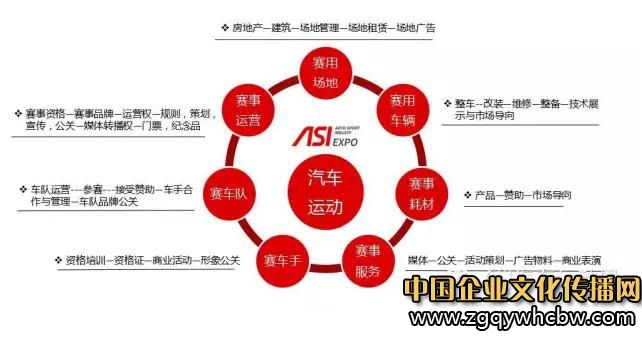 中國(guó)國(guó)際汽車運(yùn)動(dòng)文化與產(chǎn)業(yè)博覽會(huì)正式啟航2.JPG